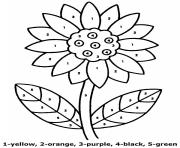 Printable color by number easy worsheet for children flower coloring pages