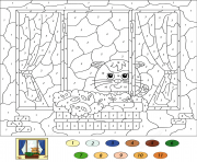 Printable cat color by number coloring pages