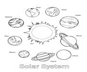 Printable solar system all planets coloring pages