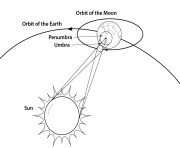 Printable geometry of a total solar eclipse coloring pages