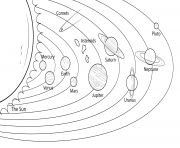 Printable solar system model coloring pages